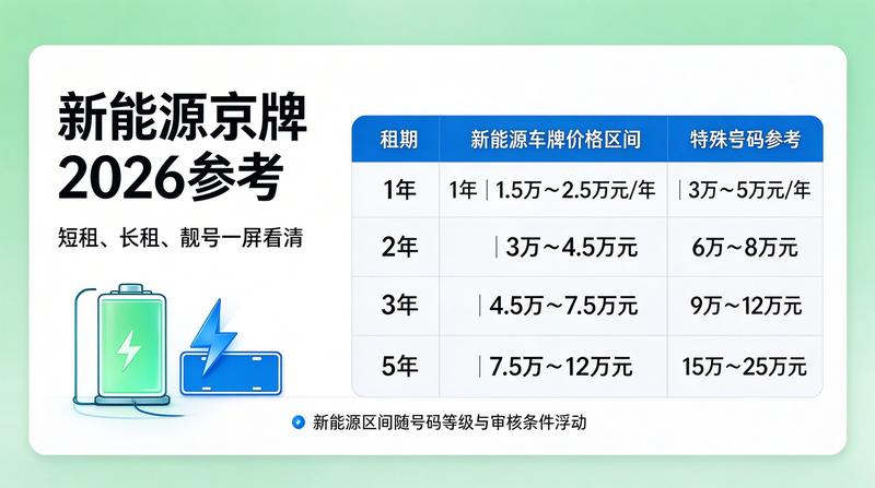 京牌资源分析